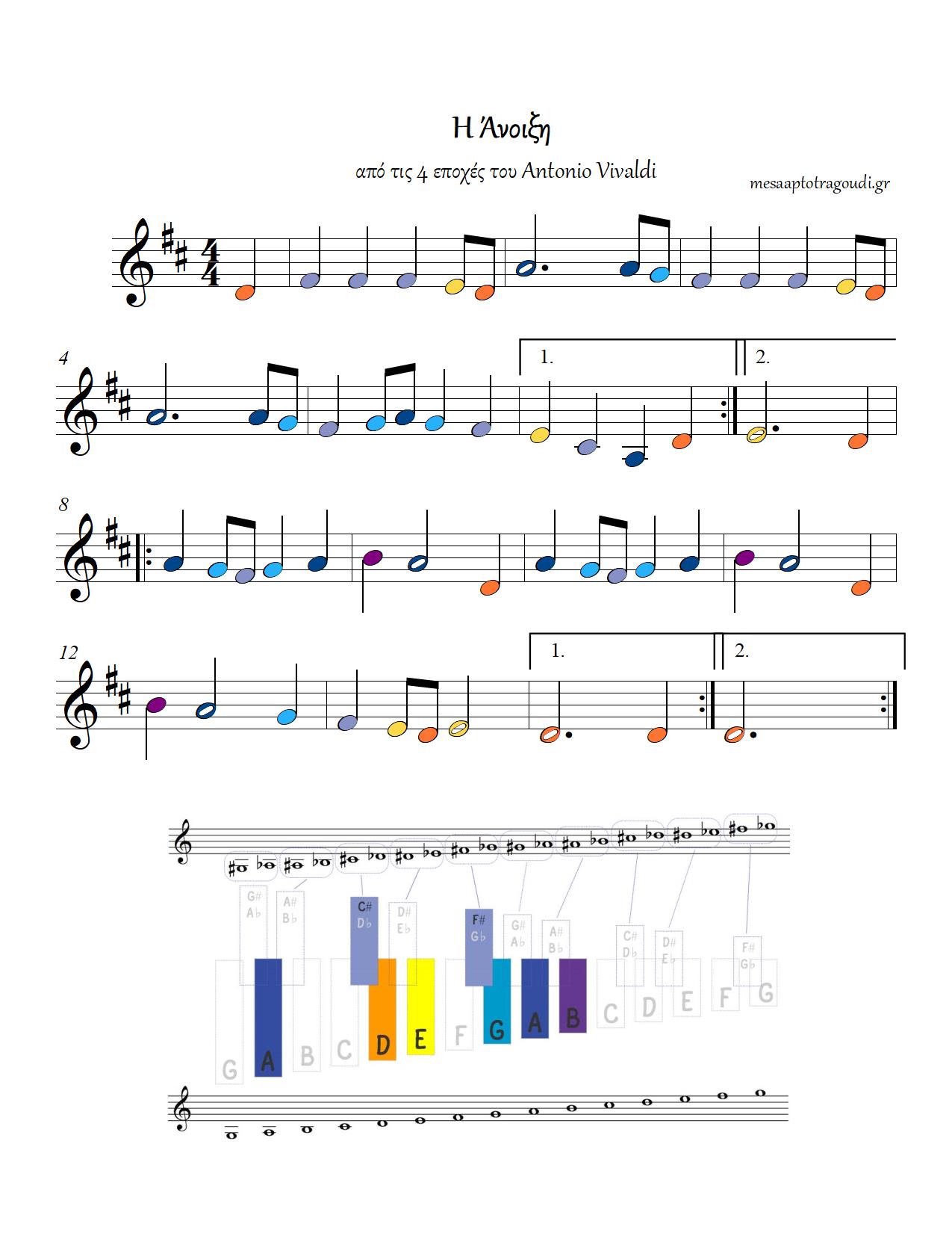 Η Άνοιξη του Vivaldi μεταλλόφωνο χρωματιστές νότες παρτιτούρα PDF